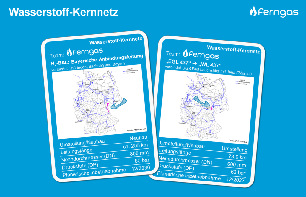 Unser Beitrag zum Wasserstoff-Kernnetz